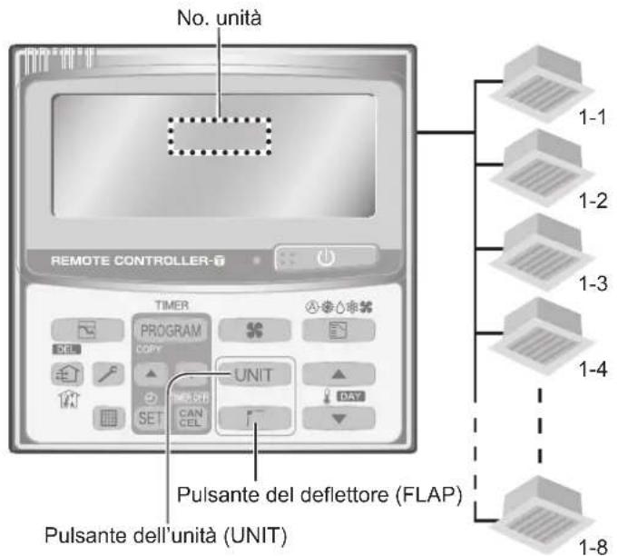 PANASONIC S106MF2E5A - Regolazione della direzione del getto d'aria di più unità interne (solo con l'unità di telecomando del timer) - 1