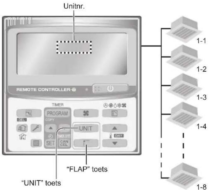 PANASONIC S106MF2E5A - Instellen van de richting van de luchtstroom voor meerdere binnenunits (alleen met de timerafstandsbediening) - 1