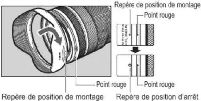 CANON RF 1535mm F2.8 L IS USM - Parasoleil - 1