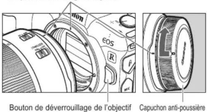 CANON RF 1535mm F2.8 L IS USM - Montage et démontage de l'objet - 1