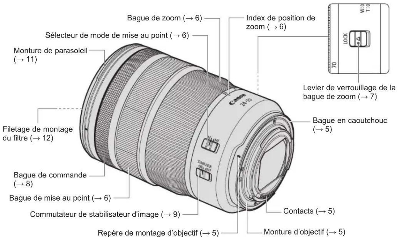 CANON RF 2470mm F2.8 L IS USM - Nomenclature - 1