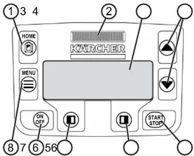 Kärcher RLM 4 - Manoverpanel - 1
