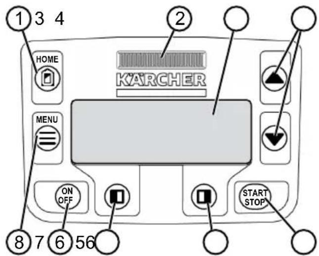 Kärcher RLM 4 - Betjeningsfelt - 1