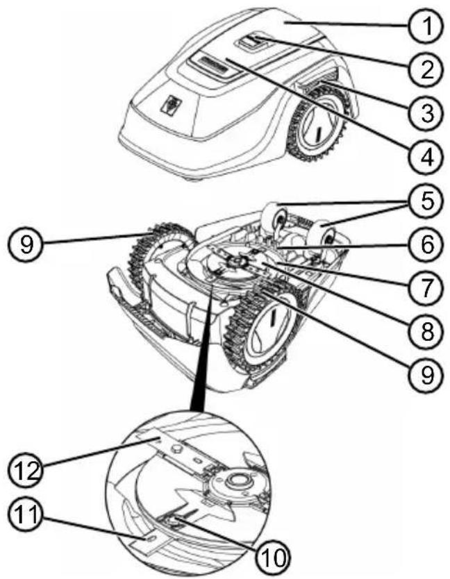 Kärcher RLM 4 - Robotická kosacka - 1