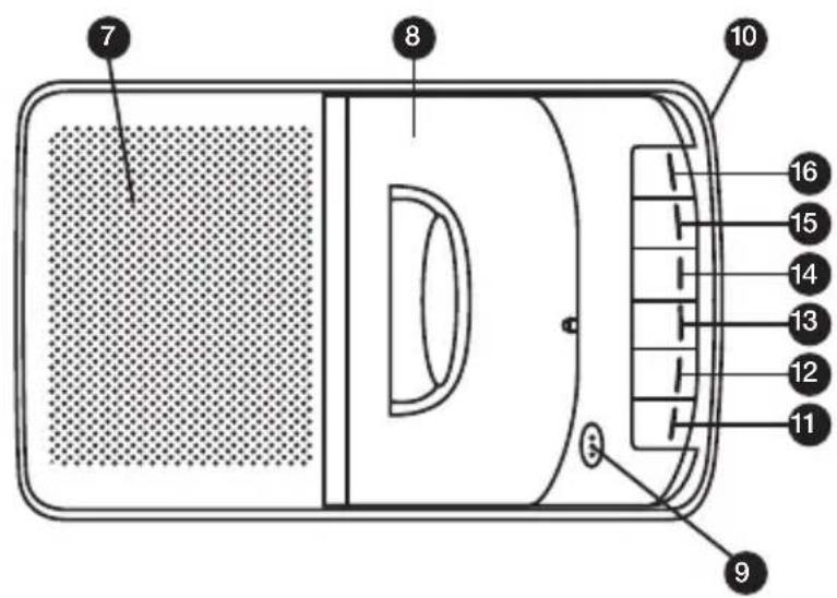 GPO W0162B - Location of Controls - 1