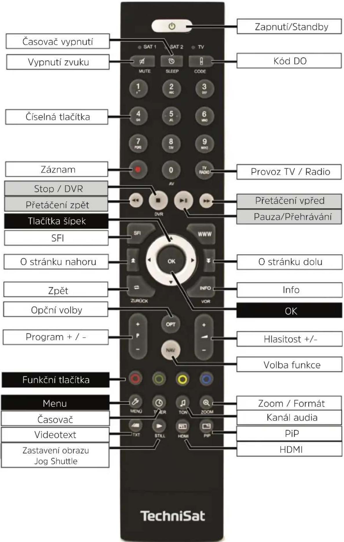 TECHNISAT Technistar S6 - Vyobrazení - 1