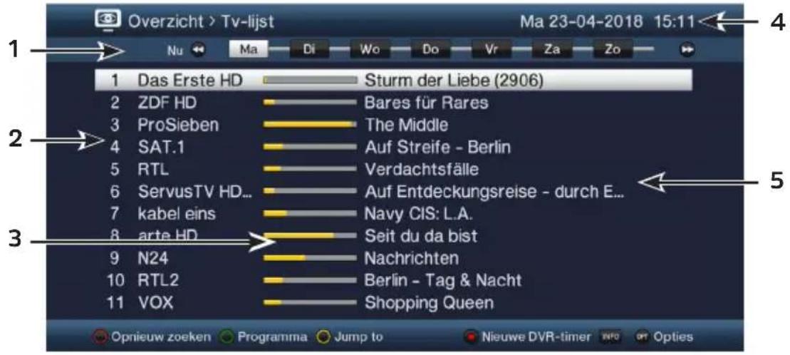 TECHNISAT Technistar S6 - SFI-overzicht - 1