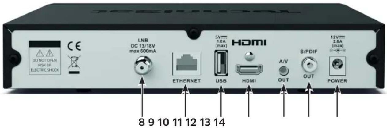 TECHNISAT Technistar S6 - Achterkant - 1