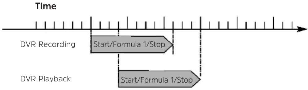 TECHNISAT Technistar S6 - Example: timeshifted playback - 1