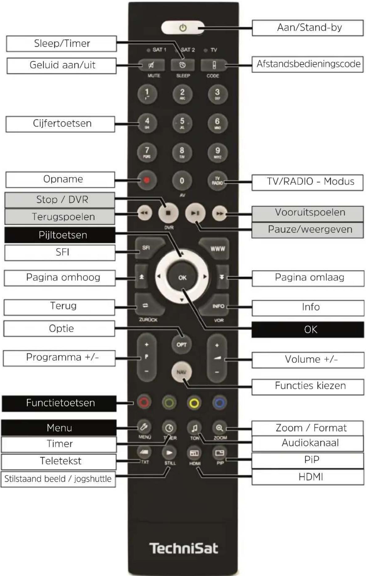 TECHNISAT Technistar S6 - Afbeeldingen - 1