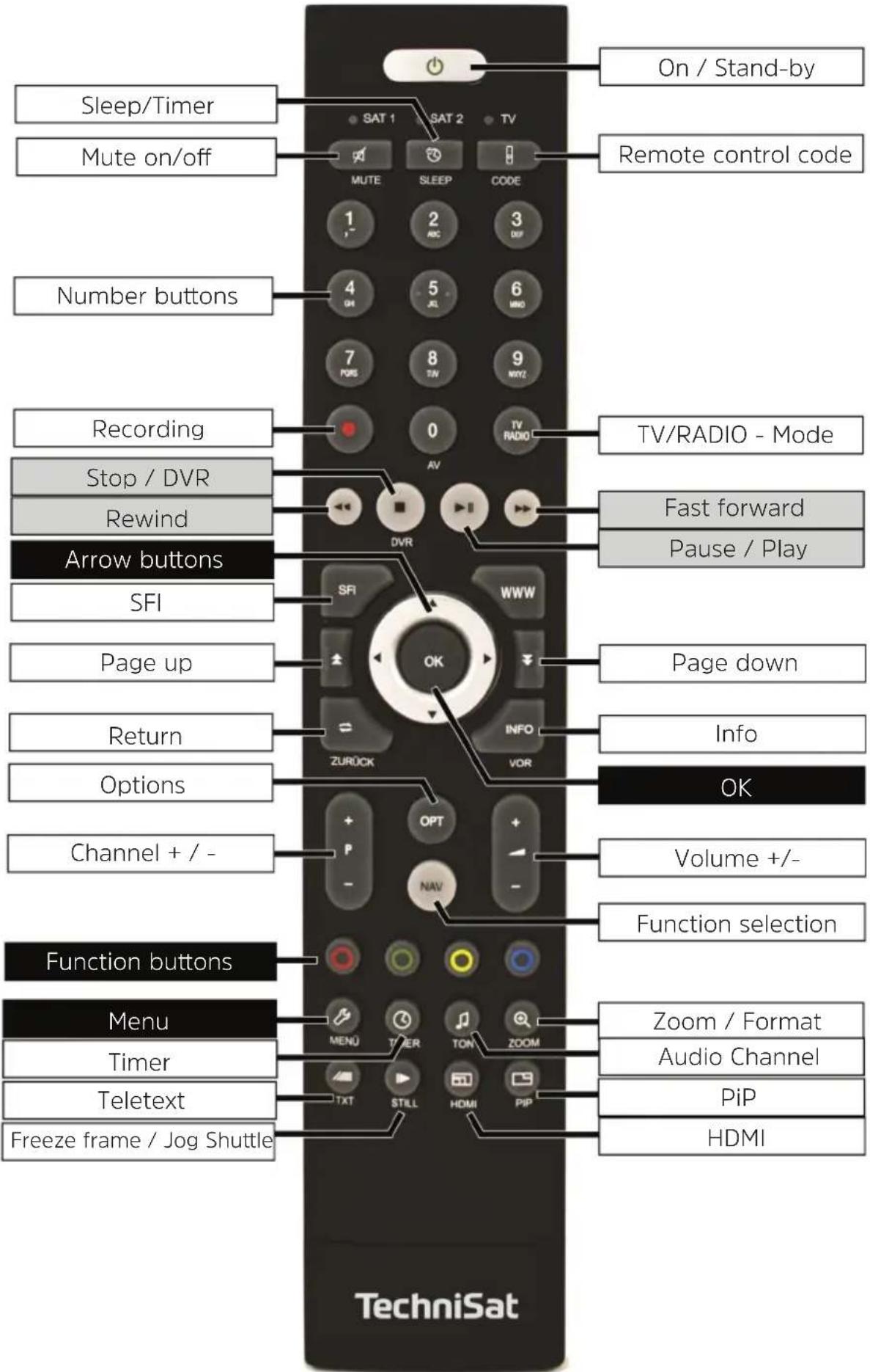 TECHNISAT Technistar S6 - Illustrations - 1