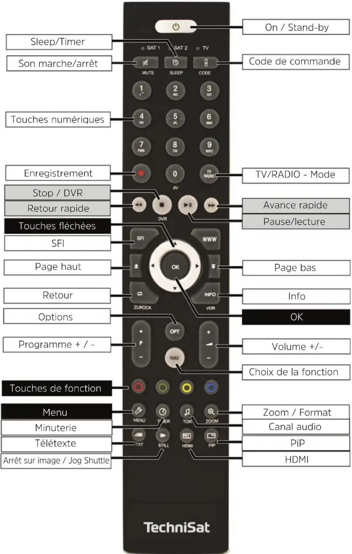 TECHNISAT Technistar S6 - Illustrations - 1