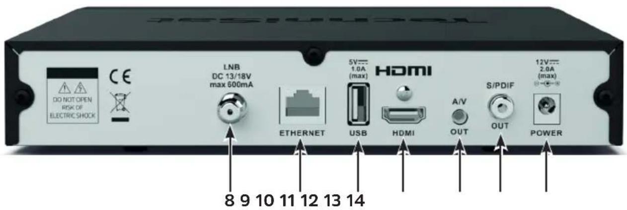 TECHNISAT Technistar S6 - Zadni panel - 1