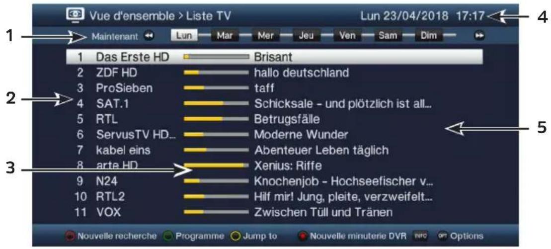 TECHNISAT Technistar S6 - Sous-titres - 1