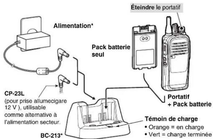 ICOM ICF29DR2 - ◇ Charge rapide avec chargeur BC-213 - 1