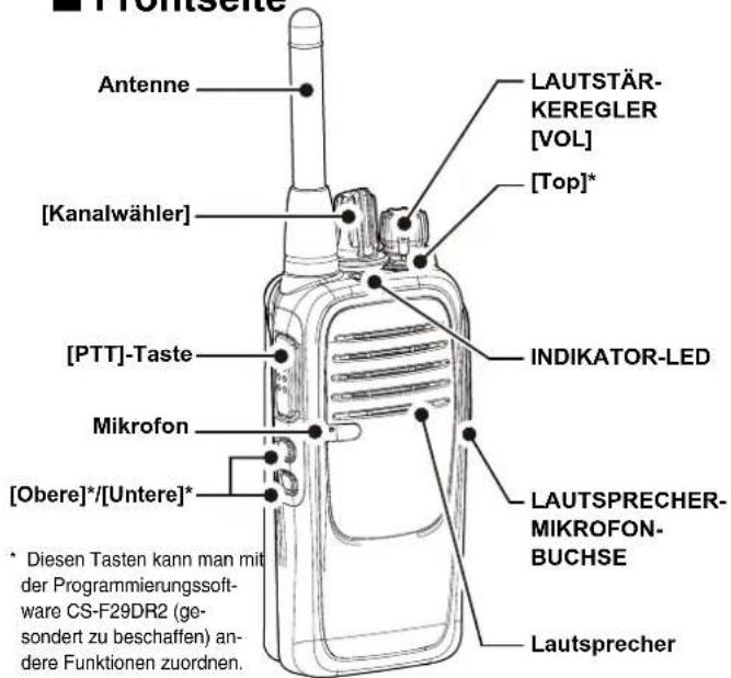 ICOM ICF29DR2 - ■ Einschalten - 1