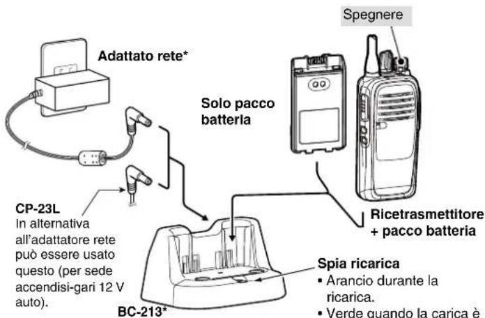 ICOM ICF29DR2 - ◇ Uso del BC-213 per carica rapida - 1