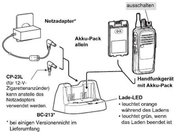 ICOM ICF29DR2 - ◇ Schnellladen mit dem mitgelieferten BC-213 - 1