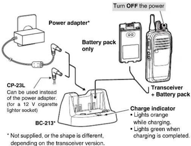 ICOM ICF29DR2 - • Charging time of the BP-280 - 1