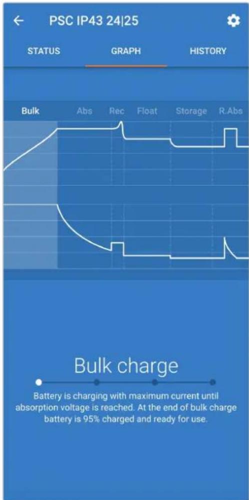 VICTRON ENERGY Phoenix Smart IP43 - Écran graphique - 1