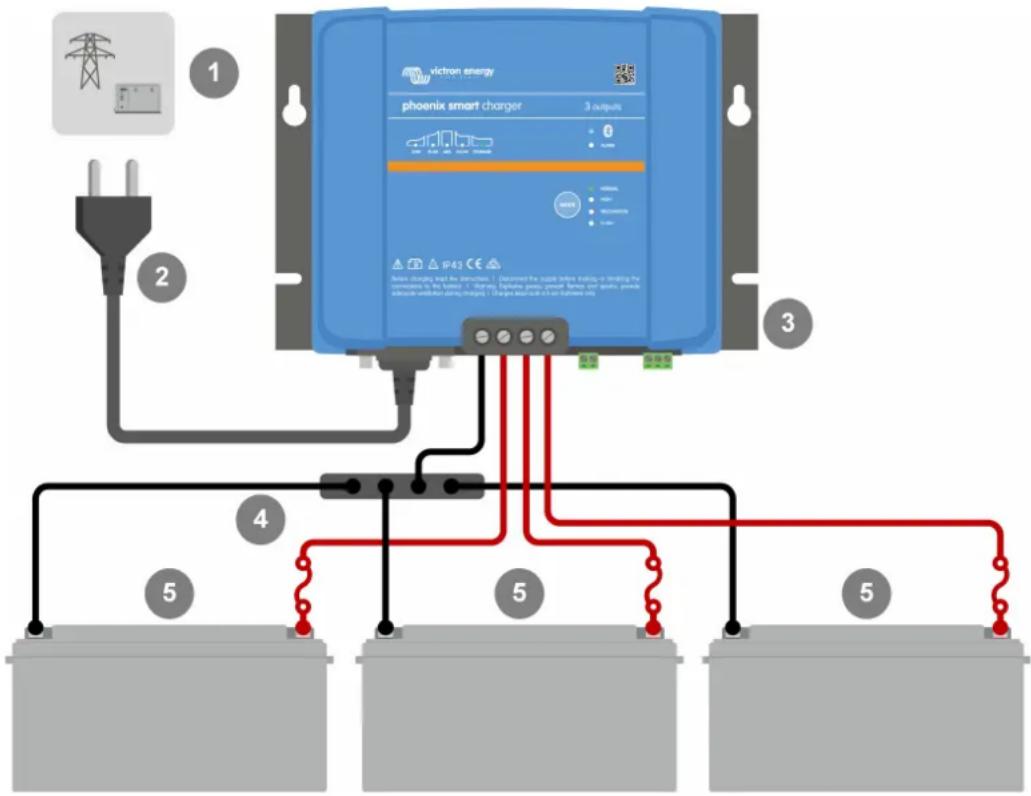 VICTRON ENERGY Phoenix Smart IP43 - Modèles à 3 sorties - 1