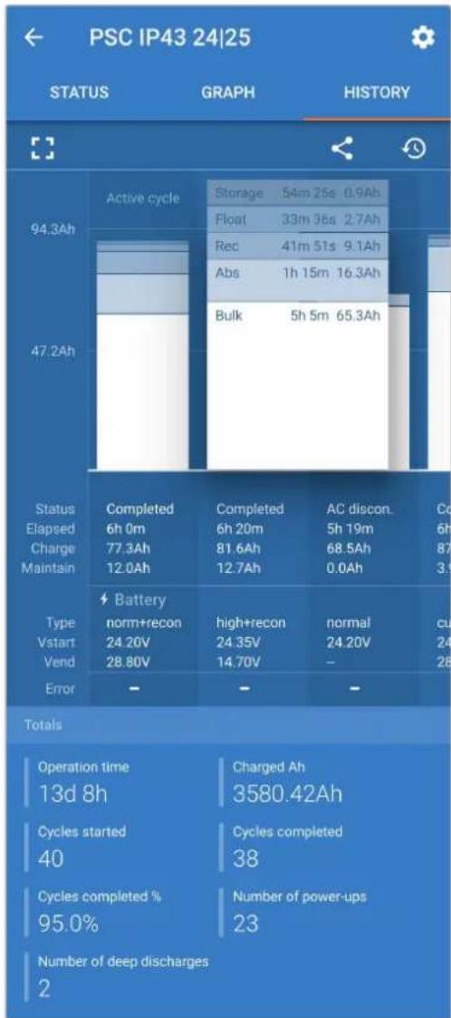 VICTRON ENERGY Phoenix Smart IP43 - Écran d'historique - 1