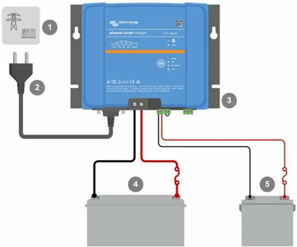 VICTRON ENERGY Phoenix Smart IP43 - Modèles à 1+1 sorties - 1
