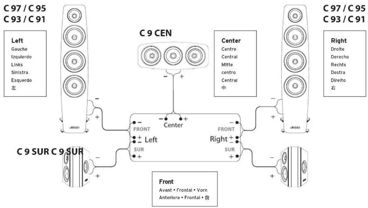 JAMO C 9 SUR II - SETUP B BI-WIRING - 2