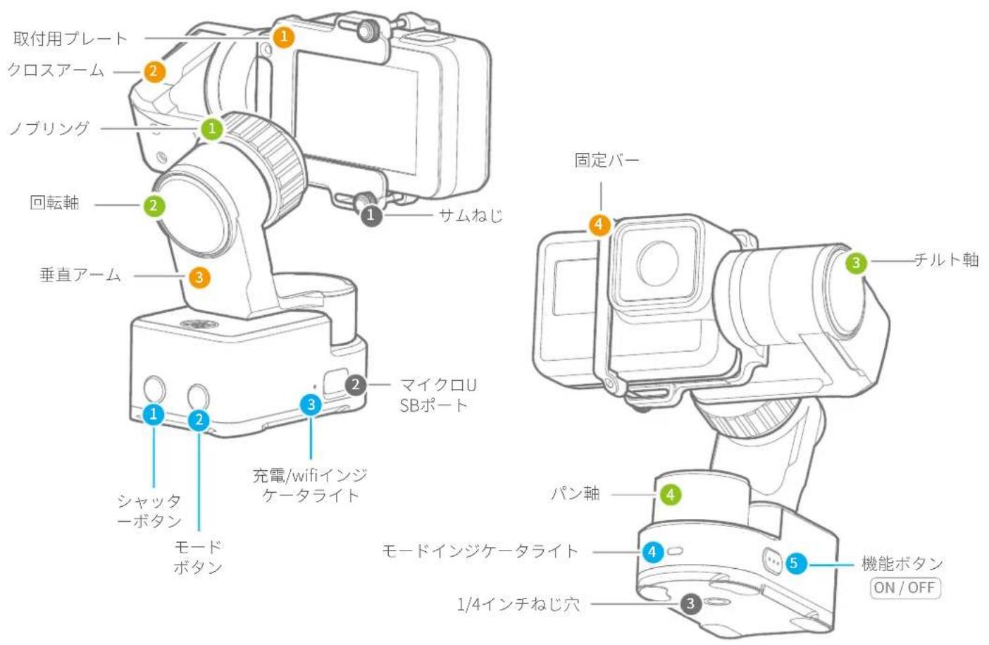 FeiyuTech WG2X - WG2X概要 - 1