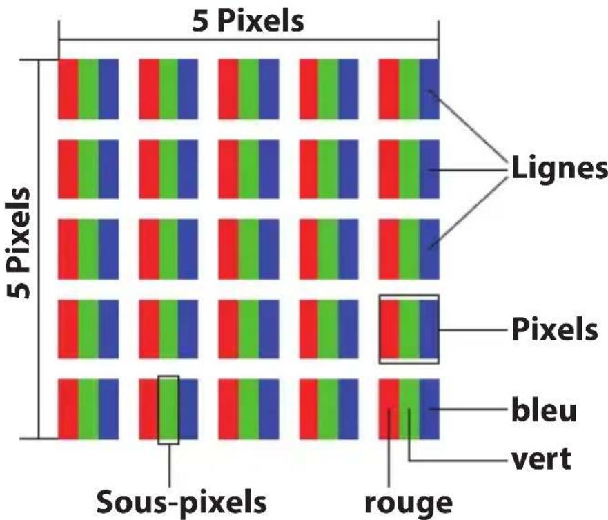 MEDION LifeTab E7316 (MD98282) - Composition des pixels - 1