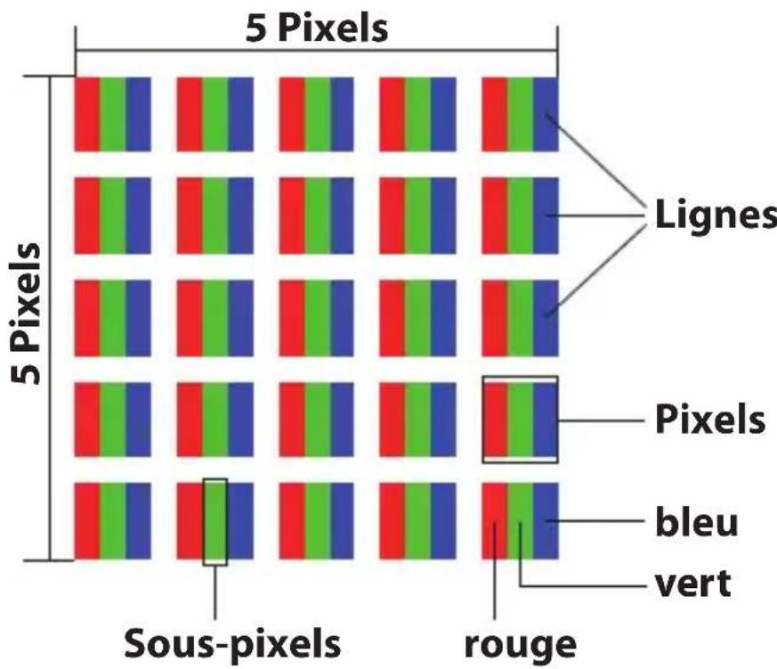 MEDION LifeTab S1033x - Composition des pixels - 1