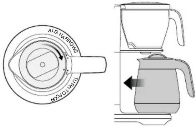SAGE Precision Brewer Thermal BDC450 - NOTA - 1