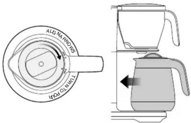 SAGE Precision Brewer Thermal BDC450 - KOFFIE/WATER-RATIO - 1