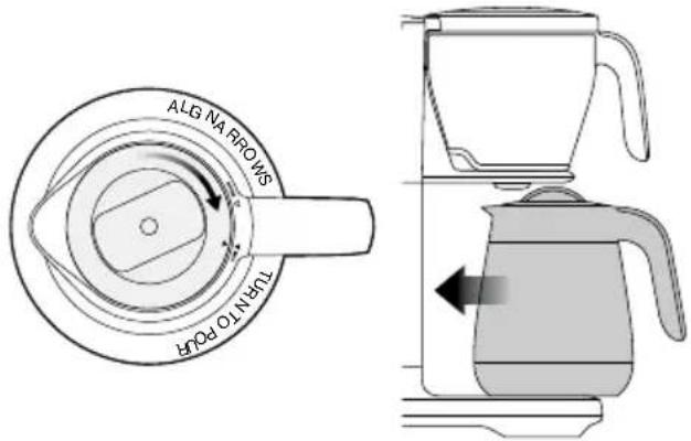 SAGE Precision Brewer Thermal BDC450 - RATIO CAFÉ / EAU - 1