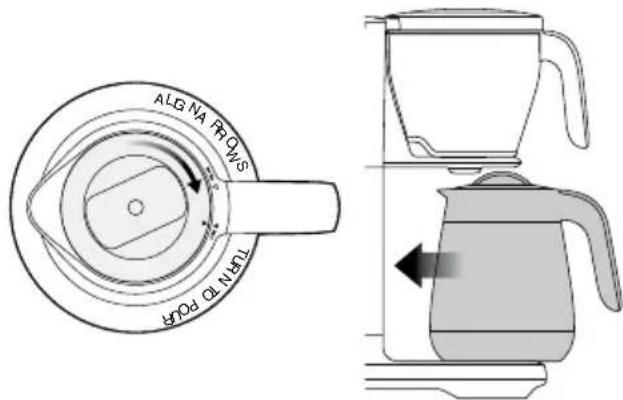 SAGE Precision Brewer Thermal BDC450 - NOTE - 1