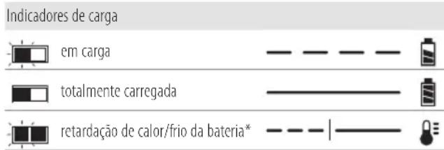 DEWALT DCG200 - Carregaruma bateria (Fig.B) - 1