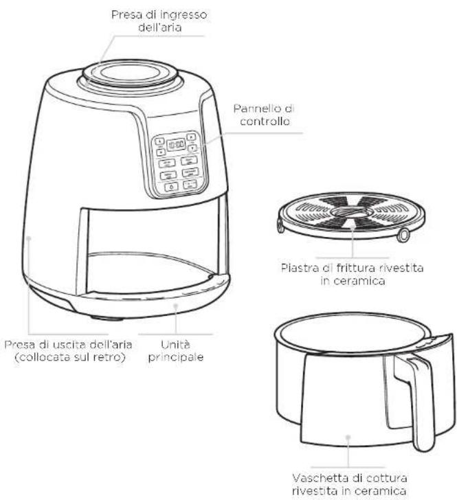 NINJA Airfryer AF100EU - PRECAUZIONI IMPORTANTI - 1