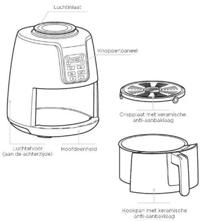 NINJA Airfryer AF100EU - BELANGRIJKE VEILIGHEIDSVOORZIENINGEN - 1