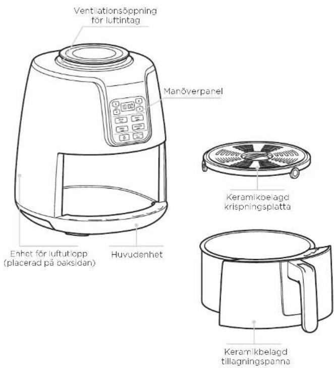 NINJA Airfryer AF100EU - VIKTIGA SÄKERHETSÅTGÄRDER - 1