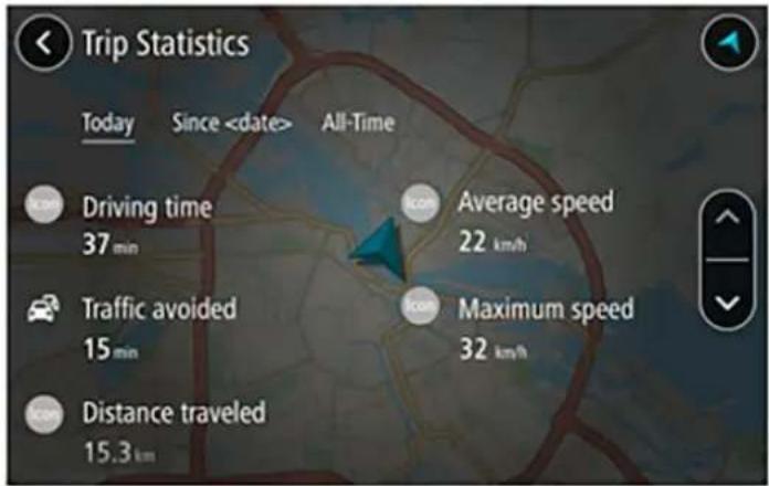TOMTOM GO Premium 5 - Statistiques du trajet actuel - 1