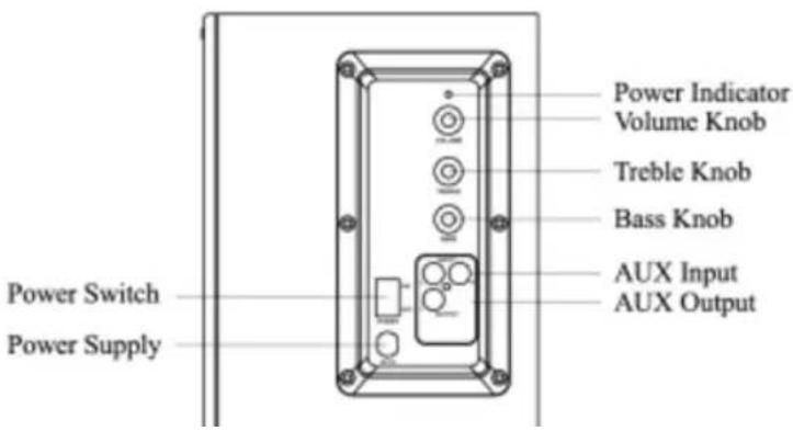 Adj ProSound Speaker 2.0 - Fonctionnalities: - 1