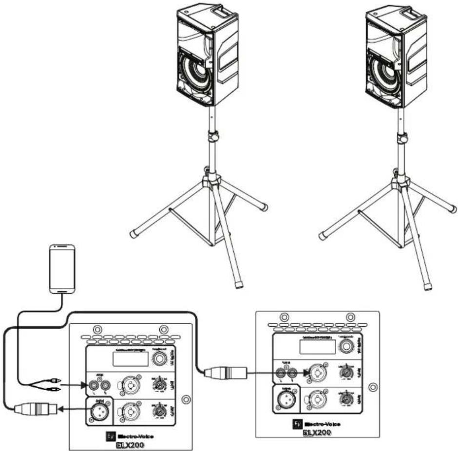 ELECTRO-VOICE ELX20010P - Configuration avec un lecteur MP3 MONO - 1
