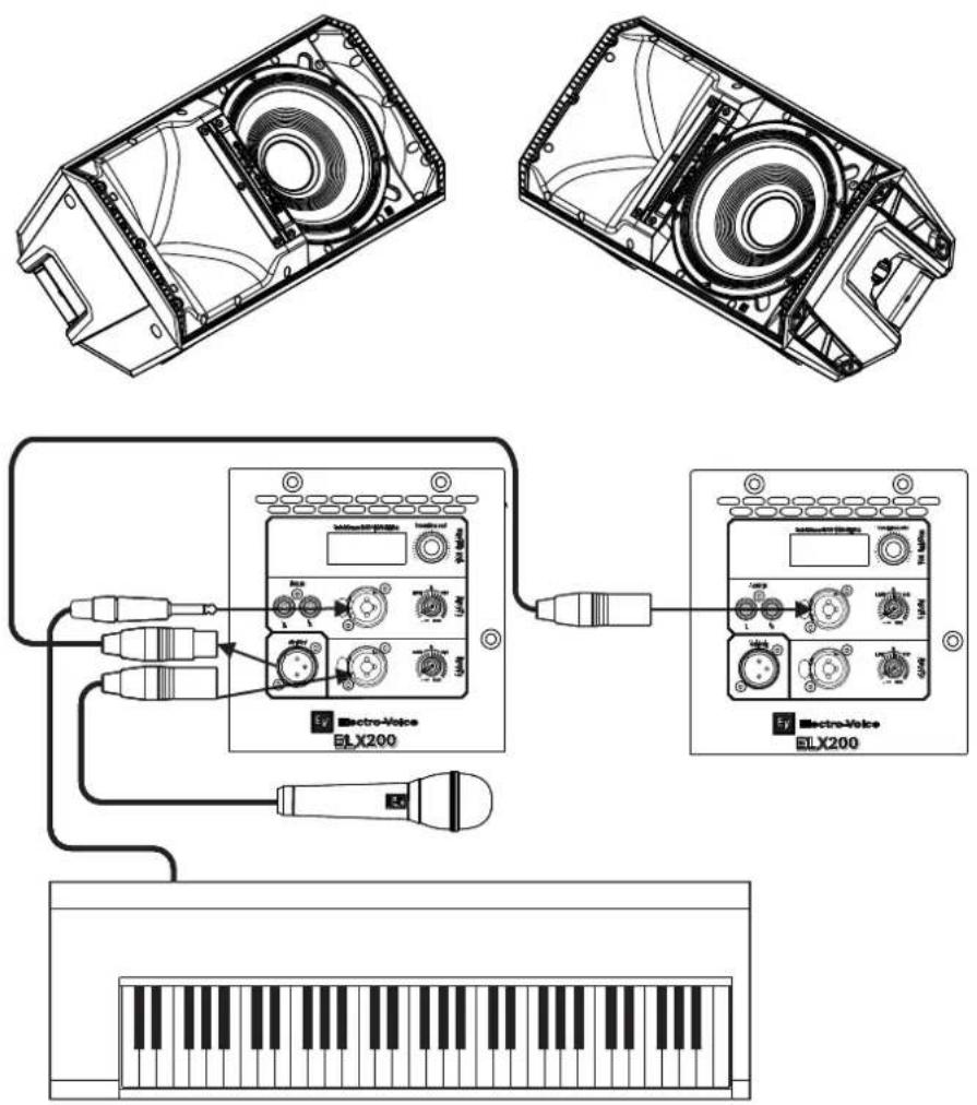 ELECTRO-VOICE ELX20010P - Utilisation des systèmes large bande en retours de scène - 1