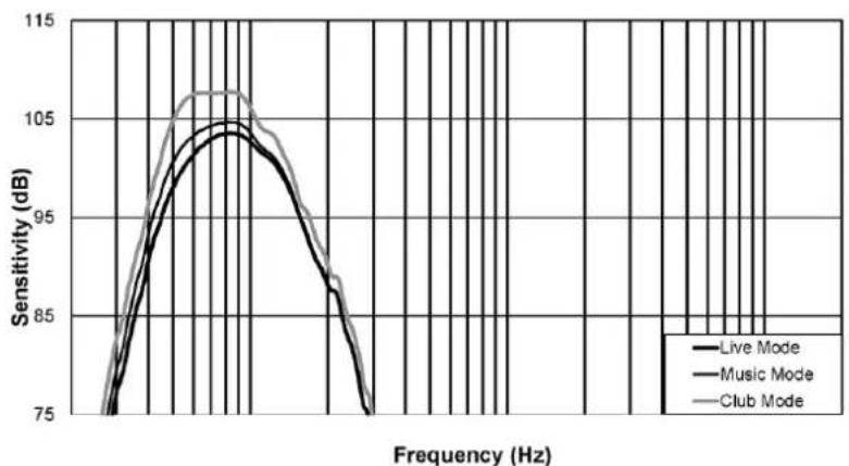 ELECTRO-VOICE ELX20010P - Réponse en fréquence - 4