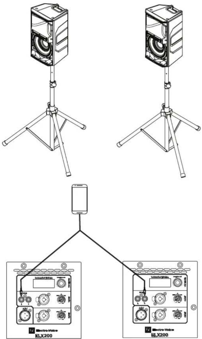 ELECTRO-VOICE ELX20012P - Configuration avec un lecteur MP3 STEREO - 1