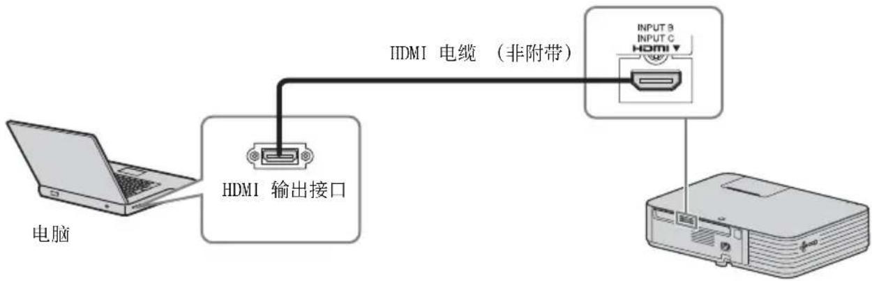 SONY VPLPWZ10 - 连接电脑 - 1