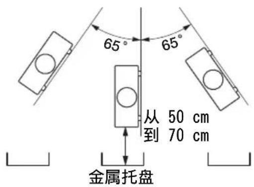 SONY VPLPWZ10 - 直立（本机控制面板面朝下） - 2