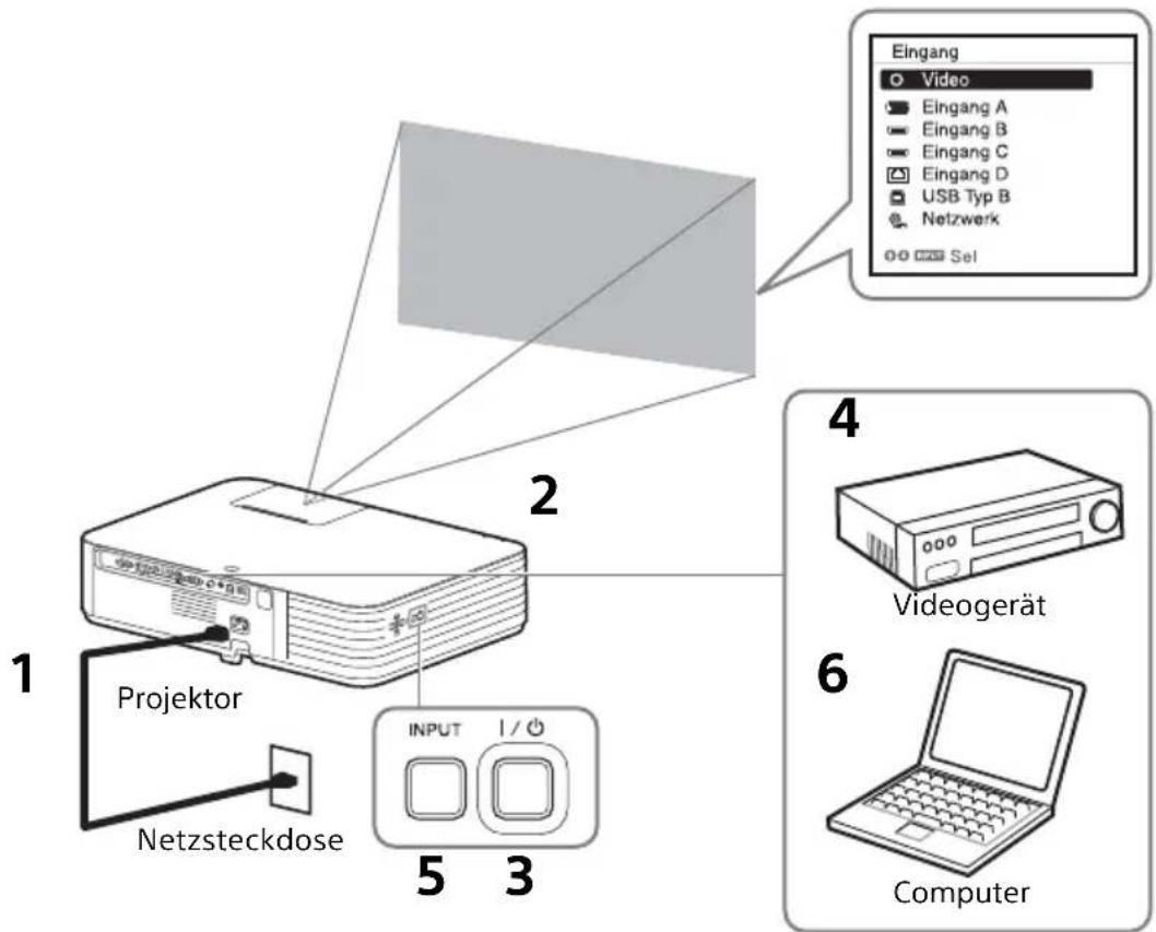 SONY VPLPWZ10 - Projizieren von Bildern - 1