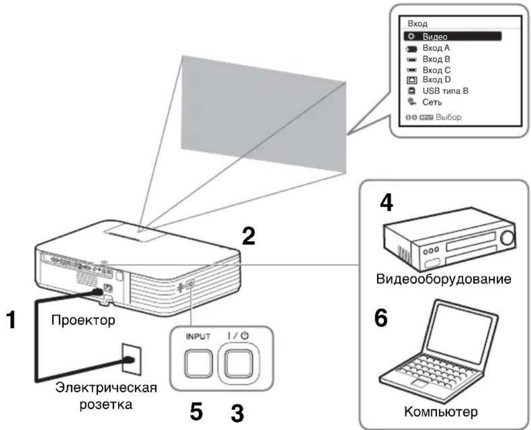 SONY VPLPWZ10 - Прoeцироване n3o6paженья - 1