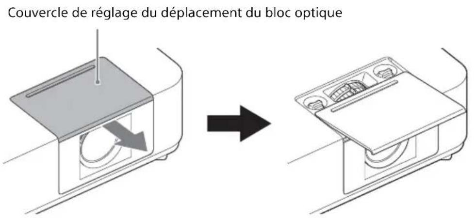 SONY VPLPWZ10 - Réglage de la mise au point, de la taille et de la position de l'image projetée - 1